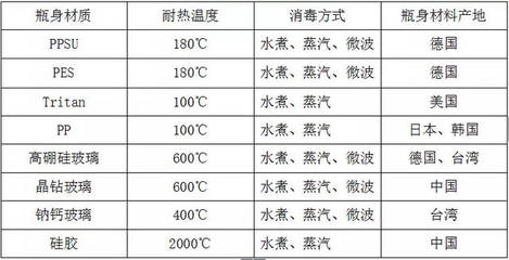 玻璃耐热温度