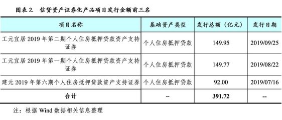 工商银行个人贷款