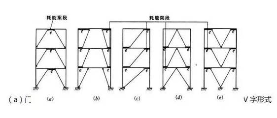 钢结构柱子和梁是怎么连接的（钢结构柱子和梁的连接方式多样） 结构机械钢结构施工 第2张