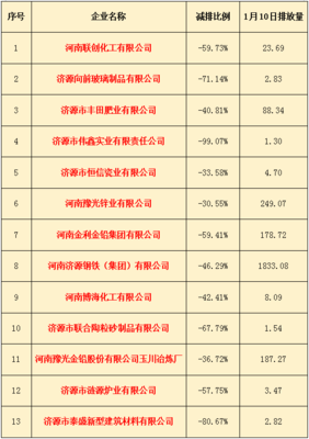 曝光济源这35家企业和单位