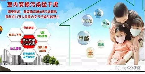 室内空气污染物的来源