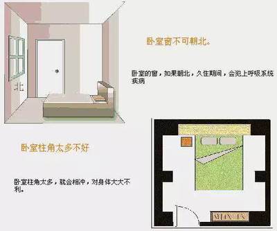 风水与装修