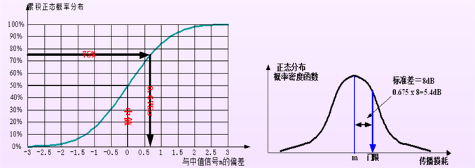 衰落余量是什么