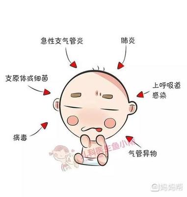 宝宝细菌感染和病毒感染的区别