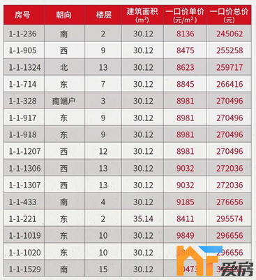 南昌公寓楼盘