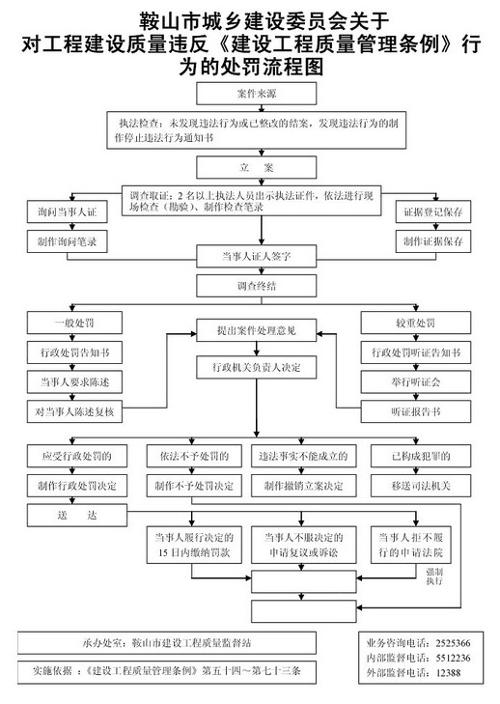 建设工程质量管理条例释义