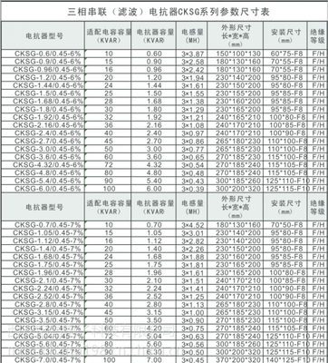 什么是电抗器容量