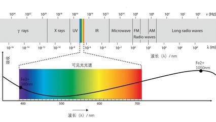 超离子是什么意思