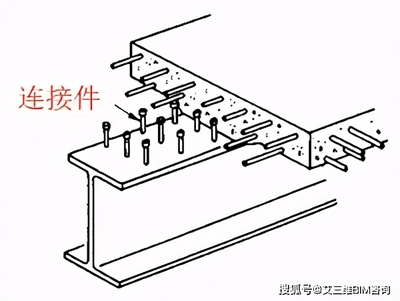 工字型截面鋼梁（工字型鋼梁在橋梁設(shè)計(jì)中的應(yīng)用）