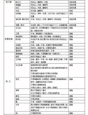 物业保洁培训资料大全