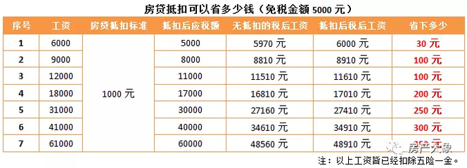 五千工资税后多少钱