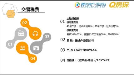 公寓过户的税费