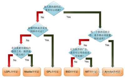 gpl开源协议