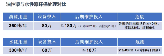 钢构房后期维护成本明细（轻钢别墅的后期维护成本受多种因素影响） 装饰幕墙设计 第4张