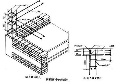 砌體結(jié)構(gòu)的加固包括（砌體結(jié)構(gòu)加固成本對比分析） 鋼結(jié)構(gòu)門式鋼架設(shè)計 第4張