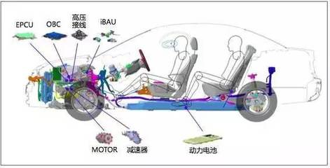 电动车中obc是什么意思