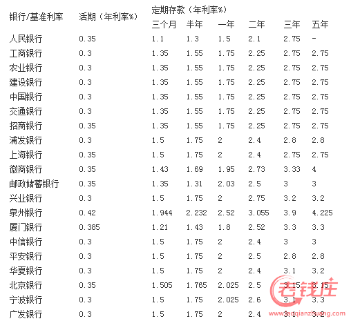 死期20年利率是多少