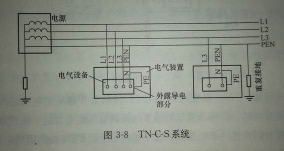 什么是tn s系统