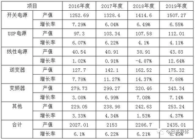 简单开关电源电路分析
