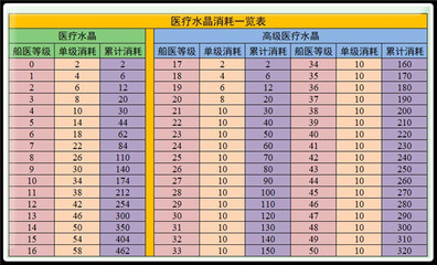 船舶风险程度等级