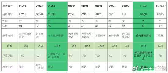 bb洗梳即出生后多少天