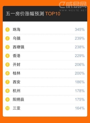 西塘房价多少