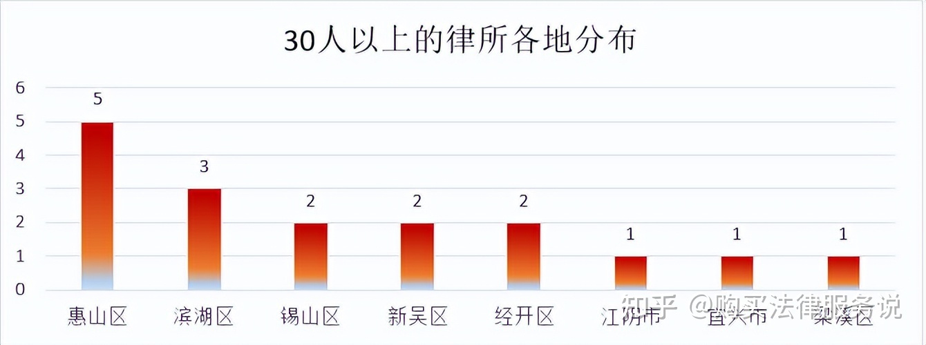 无锡律师事务所排名