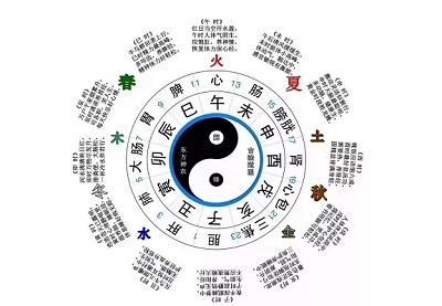 八字盘排