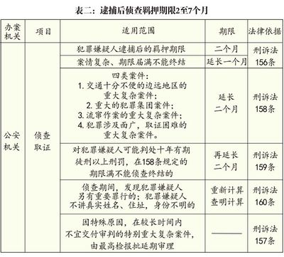 刑诉上诉期限