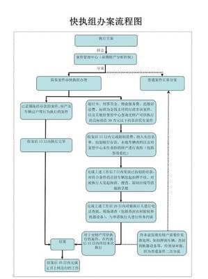 案件执行流程
