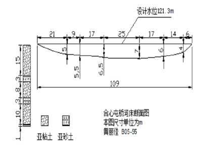 设计水位