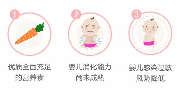 新生儿母乳过敏