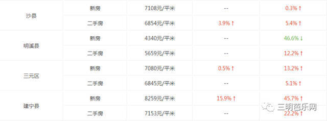 尤溪房价为什么那么贵