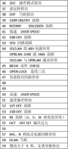 永大日立100R是什么继电器