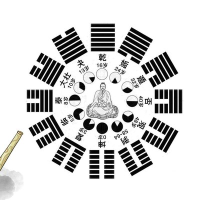 八字如何补火
