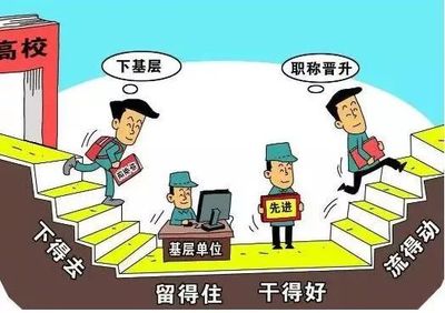 助学贷款代偿