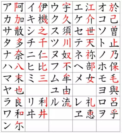日文一共多少汉字