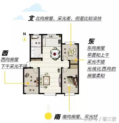 朝南的房子优缺点