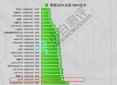 4400电压等于多少w充电 一