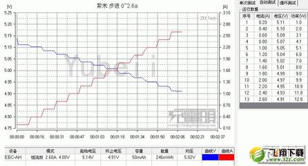 如何取得基准电压