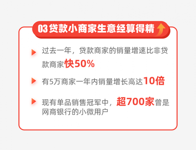 天猫贷款还不上怎么办