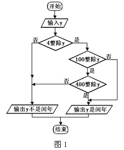 闰年的算法