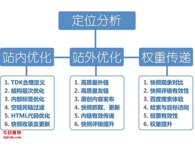 菏泽seo优化公司解析网站优化的重要性
