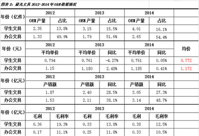 品单价下降意味着什么