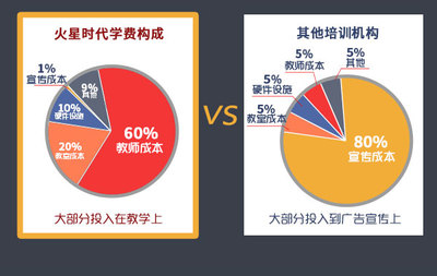 什么是物流平面设计。 学