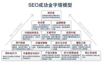 Seo优化百度优质内容标准原则