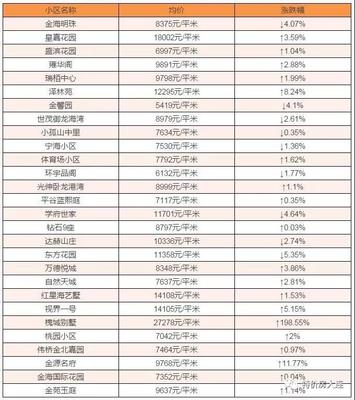 新区楼盘房价