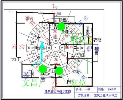 风水与建筑