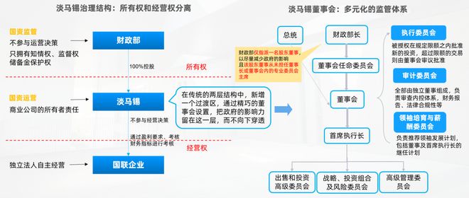 公司法人治理