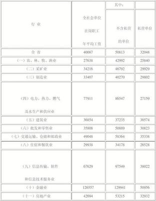 商铺赔偿标准